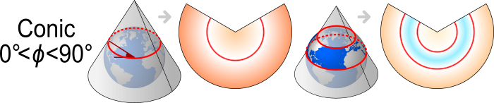 sviluppo del cono