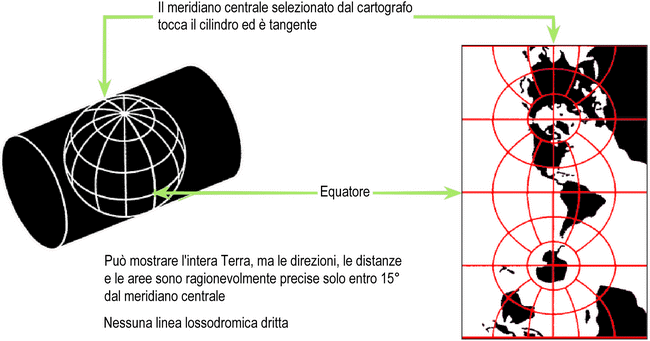 proiezione di Gauss