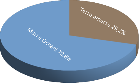 percentuale mari