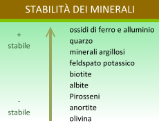 stabilità minerali